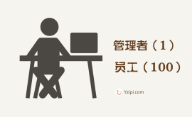 辭退100個平庸員工，不如辭掉一個平庸的管理者